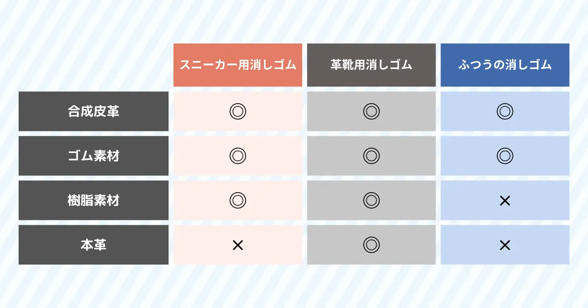 消しゴムの比較画像